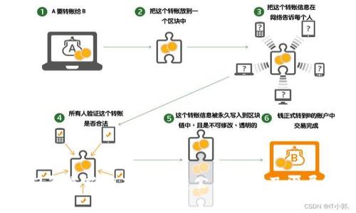 2023年最新湖南区块链公司名单及发展现状