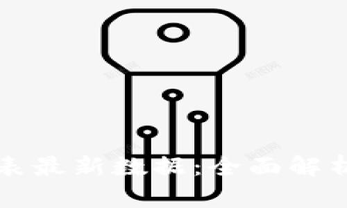 区块链指数一览表最新数据:全面解析区块链市场动态