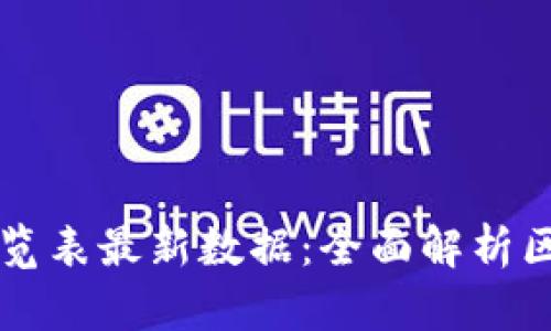 区块链指数一览表最新数据:全面解析区块链市场动态