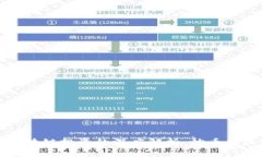 朱啸虎与区块链投资的深度解析：炒币的机遇与