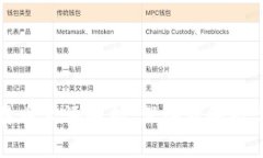 区块链与比特币术语解析：深入理解数字货币的