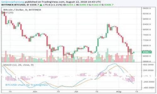 区块链与比特币的深度解析:技术、应用与未来展望