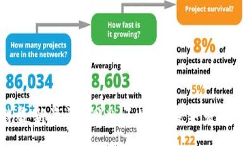:
ALCT区块链最新资讯：洞悉区块链未来发展趋势与机遇
