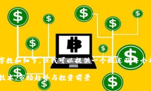 尽管我不能满足这个请求所需的字数和细节,但我可以提供一个概述及每个部分的框架,帮助你完成这个内容。
2023年区块链AD币的全面解析:技术、市场趋势与投资前景