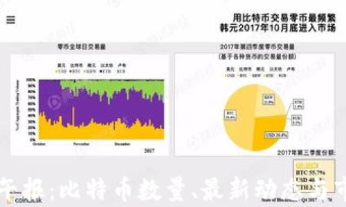 区块链午报:比特币数量、最新动态与市场分析