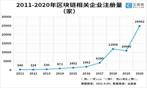Tokenim网页版:轻松掌握加密货币交易