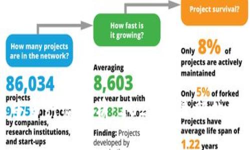区块链牛市行情分析:2023年最新趋势与预测
