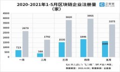 区块链最新骗局曝光：95后如何保护自己免受诈骗