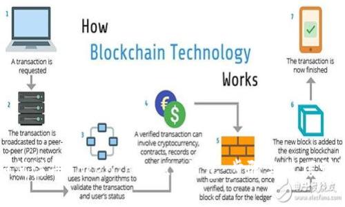 如何注册TokenTokenIM钱包:步骤与技巧详解