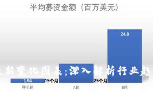 区块链最新变化图表:深入解析行业趋势与动态