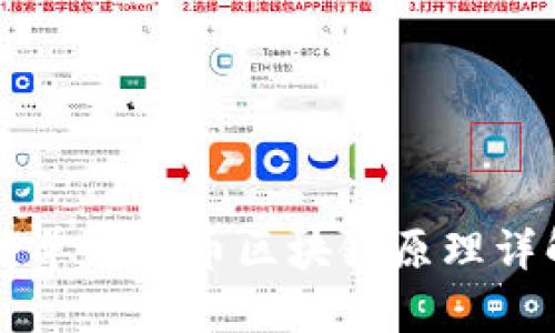 简单比特币区块链原理详解