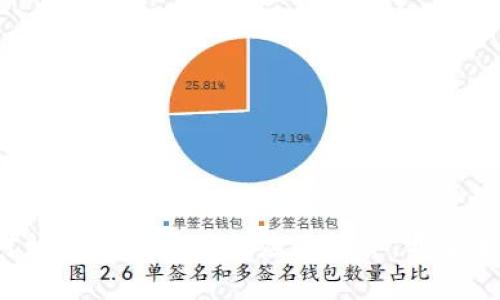baiotiTokenTokenim钱包导入详细教程与常见问题解答/baioti
TokenTokenim, 钱包导入, 加密货币, 数字资产/guanjianci

引言
随着区块链技术的迅猛发展，加密货币的使用与交易逐渐普及，而钱包作为存储与管理加密货币的重要工具，其安全性与使用便捷性日益受到关注。TokenTokenim是一款较为出色的加密货币钱包，支持多种数字资产的管理与交易。在本文中，我们将详细介绍TokenTokenim钱包的导入教程，以及一些常见问题的解答，帮助用户更好地理解与操作。

TokenTokenim钱包概述
TokenTokenim是一款集成了多种功能的加密货币钱包，其特点包括：
ul
    li支持多种主流的加密货币和代币。/li
    li用户友好的界面，适合新手与老手使用。/li
    li高安全性，采用先进的加密技术保护用户资产。/li
    li便捷的交易功能，用户可随时进行数字资产的买卖。/li
/ul
由于其诸多优点，TokenTokenim钱包受到了广泛的欢迎。此外，导入钱包的过程也是使用TokenTokenim的重要环节，接下来的部分将为大家详细讲解。

TokenTokenim钱包导入步骤
导入TokenTokenim钱包的步骤相对简单，用户只需按照以下步骤操作即可：

h4步骤一：下载与安装TokenTokenim钱包/h4
首先，用户需要在官方的应用商店或官网下载TokenTokenim钱包的安装包。确保所下载的应用为官方版本，以免遭遇安全隐患。
ul
    li打开App Store或Google Play。/li
    li搜索“TokenTokenim”并下载。/li
    li按照提示完成安装。/li
/ul

h4步骤二：创建与导入钱包/h4
安装完成后，打开TokenTokenim应用，用户可以选择创建新钱包或导入已有钱包。因为我们要介绍的是导入的过程，用户需要选择“导入钱包”选项。
ul
    li点击“导入钱包”按钮。/li
    li输入助记词、私钥或JSON文件。如果你有之前备份的助记词，请输入。/li
    li设置一个安全密码，以保护你的钱包安全。/li
/ul

h4步骤三：钱包导入完成/h4
完成上述步骤后，你的TokenTokenim钱包将会导入成功。可以在主界面查看到你的数字资产实时余额，进行相应的管理与交易。

可能相关问题

Q1: 如何确保TokenTokenim钱包的安全性？
保证TokenTokenim钱包安全性是用户最关心的问题之一。以下是一些建议：
ul
    li备份助记词：在创建钱包时，系统会为你提供一组助记词。请务必将其妥善保管，切勿泄漏给他人，这将是恢复钱包的重要材料。/li
    li设置强密码：为你的钱包设置一个复杂且不容易被破解的密码。尽量包含字母、数字及特殊字符。/li
    li及时更新：确保你的钱包应用始终保持最新版本，应用的更新通常会修复已知的安全漏洞。/li
    li使用冷钱包：对于大量的数字资产，建议使用冷钱包进行存储，不要将所有资产存放在在线钱包中。/li
/ul
安全性并非单一因素决定的，而是多方面措施的结合。只有在多重保障下，TokenTokenim钱包才能提供更高的安全性。

Q2: TokenTokenim钱包支持哪些加密货币？
TokenTokenim支持多种主流加密货币及代币，包括但不限于：
ul
    li比特币(BTC)/li
    li以太坊(ETH)/li
    li莱特币(LTC)/li
    li瑞波币(XRP)/li
    li以及各类ERC20代币等。/li
/ul
用户可以通过TokenTokenim钱包管理这些资产，实现方便的存储与交易。同时，TokenTokenim也在不断更新以支持更多的币种与代币。

Q3: 如果忘记了TokenTokenim钱包的密码怎么办？
忘记TokenTokenim钱包密码是一个棘手的问题，但在创建钱包时，用户会被提供助记词。以下是处理这一问题的几种方法：
ul
    li使用助记词恢复：若你忘记了密码，可以通过助记词恢复钱包。只需重装应用，选择“导入钱包”并输入助记词即可。/li
    li寻找备份：如果你在创建钱包时有备份私钥或文件，亦可以通过这些信息来恢复你的钱包。/li
    li联系客服：如果以上方法都无法解决问题，可以联系TokenTokenim的客服支持，寻求帮助。/li
/ul
需要注意的是，一旦丢失助记词和私钥，恢复钱包几乎是不可能的，所以务必要妥善保管这些信息。

Q4: 如何在TokenTokenim钱包里进行转账交易？
在TokenTokenim钱包中进行转账交易的流程相对简单，用户需要遵循以下步骤：
ul
    li打开TokenTokenim钱包：输入密码解锁钱包，进入主页面。/li
    li选择转账选项：找到你想转账的加密货币，点击进入。/li
    li输入接收地址：在转账页面，输入接收方的钱包地址，确保地址正确无误。/li
    li填写转账金额：输入你想要转账的金额，系统将显示相应的交易费用。/li
    li确认交易：核实所有信息后，确认交易并输入交易密码进行确认。/li
/ul
转账完成后，用户可以在交易记录中查看到此次交易的状态。请注意，由于网络繁忙，交易确认时间可能会有所不同。

Q5: TokenTokenim钱包的费用如何？
TokenTokenim钱包在使用过程中的费用主要包括：
ul
    li交易费用：用户在进行转账时，需支付一定的交易费用。费用的高低根据网络的拥堵情况而变化，一般情况下，用户可以选择交易费用的高低。/li
    li提现费用：如果用户希望将资金提现至银行卡或其他钱包时，可能会有提现费用。/li
/ul
用户在进行交易时，可以根据自己的实际情况选择相应的交易费用，以平衡费用和交易速度。在实施投资和交易时，建议用户仔细核对相关费用信息。

总结
TokenTokenim钱包因其安全性、便捷性与多种功能受到了广大用户的青睐。通过上述内容，您应该对TokenTokenim钱包的导入教程有了更深入的了解，并对相关问题有了相应的解答。希望本文能够帮助您更好地使用TokenTokenim钱包，管理您的数字资产。