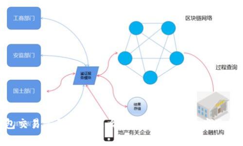 Tokenim钱包交易密码忘了怎么办？详细解决方案及常见问题解答