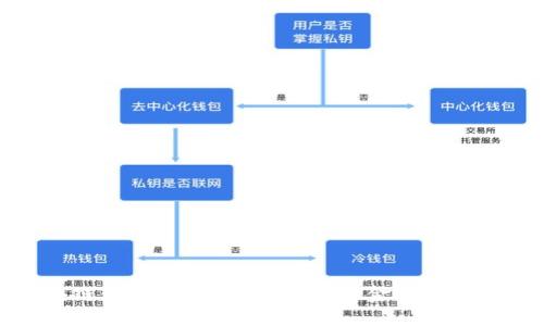 最新区块链话题讨论：未来技术与金融变革的交汇点