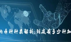 区块链的币种种类解析：到底有多少种加密货币