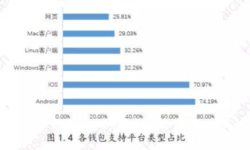 区块链检测员最新信息:如何成为合格的区块链审核专家