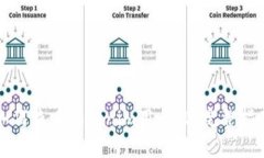 如何查看Tokenim用户ID：完整指南