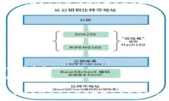 区域无币区块链的应用与未来发展分析区域无币