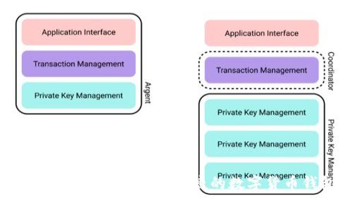 Token.im:一个安全便捷的数字货币钱包