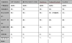 2023年区块链最新通标政策解读与应用分析