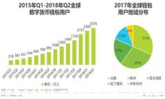 万币侯区块链：探索数字货币的未来与机遇