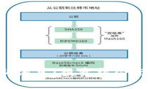区块链TOS最新消息：投资机会与未来趋势分析