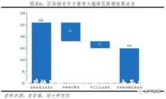 如何有效变现Tokenim资产：全面指南