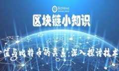 区块链的价值与比特币的关系：深入探讨技术背