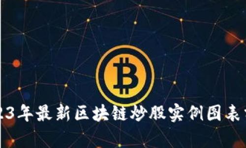 2023年最新区块链炒股实例图表分析