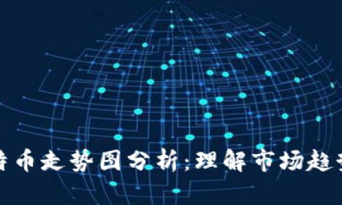 区块链与比特币走势图分析：理解市场趋势与投资机会