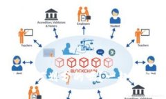 你知道区块链产业是如何划分的吗？一起揭开“