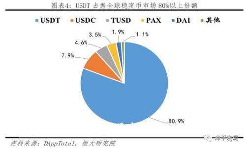 baoti区块链行业最新动态，你知道吗？