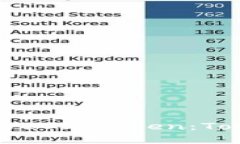 轻松创建自己的EOS Token：Tokenim使用指南