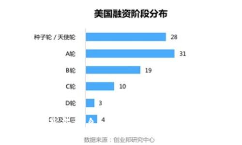 区块链大学最新消息：你不能错过的未来科技趋势！