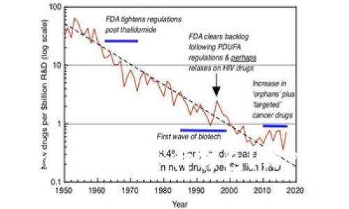 为何 Tokenim 总是在等待打包？深入解析解决方案