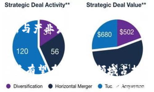 波兰最新区块链政策解读：这对投资者有什么影响？  
波兰, 区块链, 政策, 投资/guanjianci

引言
近年来，区块链技术如同一股强劲的潮流，席卷了全球的投资市场和科技发展。在这股潮流中，波兰正迅速成为一个重要的玩家。作为欧洲科技创新的重要中心，波兰不仅在科技领域取得显著进展，其政府也在积极探索与推广区块链技术，以提升经济效益和促进透明度。在这篇文章中，我们将深入解读波兰的最新区块链政策，以及这些政策如何影响投资者和整个市场环境。

波兰的区块链政策背景
波兰的区块链政策体系逐渐成型，部分原因在于全球以及欧洲范围内对于区块链技术应用的广泛关注。波兰政府意识到，区块链技术不仅可以加速商业流程，还能在透明度、可靠性和安全性方面显著提升。因此，波兰逐渐开始制定政策以促进区块链领域的发展。这些政策旨在吸引投资、推动技术创新，同时保障消费者的权益以及防范金融风险。

波兰区块链政策的主要内容
波兰的区块链政策可概括为以下几个方面：
ul
    listrong激励措施/strong：波兰政府计划为区块链初创企业提供财政和税收优惠，以扶持该领域的创新和发展。这包括对研发成本的税收减免，以及为成功项目提供资金支持的计划。/li
    listrong建立监管框架/strong：为了确保区块链应用的合法性及安全性，波兰正在建立相应的监管机制。这将包括对加密货币交易所、ICO和区块链相关服务的监管，确保行业遵循相关法律法规，以保护投资者的利益。/li
    listrong行业合作/strong：波兰政府鼓励企业与学术界的合作，与不同的区块链技术提供商进行合作，以促进技术的传播和应用。/li
    listrong公众教育/strong：波兰政府还在积极开展公众教育项目，以增进民众对区块链和加密货币的理解，帮助公众识别潜在风险。/li
/ul

政策对投资者的影响
波兰的区块链政策无疑会为投资者带来多重影响。首先，政策的稳定性及支持力度提高了投资者的信心。许多国际投资机构开始将波兰作为他们的投资目标，因为在这样的政策环境下，投资者可以期望更高的投资回报。
其次，财政和税收优惠将直接降低创业者和投资者的成本，进一步激励他们加入这一新市场。对于初创企业而言，他们将能够以更低的成本进行创新，抢占市场先机。
然而，监管框架的建立也意味着投资者将面临新的合规要求。虽然这些要求可能增加了合规成本，但从长远来看，它们将促进整个市场的健康发展，降低投资者面临的风险。

波兰区块链政策的挑战
尽管波兰的区块链政策为投资者带来了机遇，但仍面临一些挑战。例如，如何平衡快速发展的区块链技术与合规监管之间的关系就是一大考验。过于严格的监管可能会抑制创新，而过于宽松又可能造成投资者的风险隐患。
另一大挑战是技术的人才短缺。虽然波兰在教育和技术领域表现出色，但合格的区块链技术人才依旧短缺。这可能会导致项目的实施受到延误，影响市场的发展速度。

相关问题讨论
h4问题一：波兰的区块链政策是否具有可持续性？/h4
可持续性是一个政策能否长期奏效的关键。波兰的区块链政策具备一定的可持续性，因为政府意识到区块链技术的重要性，并愿意在这一领域持续投资与创新。相关部门在推出政策时也进行了广泛的咨询和调研，确保这些政策能够适应市场的变化。
未来，波兰还需要不断地根据行业发展动态调整政策措施，确保监管与创新之间保持良好的平衡。加强与国际区块链社区的合作，这不仅可以获取更为先进的技术与理念，也可以借鉴其他国家的成功经验，增强政策的有效性与适应性。

h4问题二：波兰区块链政策的国际影响力如何？/h4
波兰的区块链政策在国际上也可能产生一定的影响。随着全球各国逐步认识到区块链技术的潜力，波兰或将成为欧洲区块链产业链的重要一环。其政策提供的示范效应将激励其他国家采取更具前瞻性的区块链政策，从而推动全球区块链行业的快速发展。
此外，波兰的区块链市场吸引力将促进国际投资者的关注，提高其在全球市场中的竞争力。吸引国际人才和资金流入，将使波兰的区块链生态系统更加丰富多元，推动技术创新与产业发展。

总结
波兰的区块链政策正在逐步成型，并展现出巨大的发展潜力。虽然面临一些挑战，但整体而言，政策的推出为投资者提供了良好的机遇。随着政策的持续完善和市场环境的，波兰有望在区块链领域占据一席之地。无论是在促进经济发展方面，还是在推动科技创新上，波兰都在为未来打下坚实的基础。投资者对此应保持密切关注，并积极把握这一新兴市场所带来的机会。