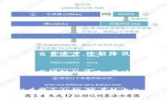 biao ti/biao ti区块链最新潜力分析方案：你不得不