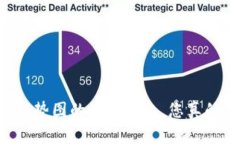 HF区块链走势图的最新消息，您真的知道多少？
