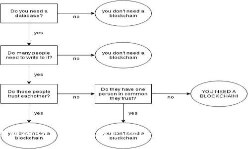 最新的BCH区块链动态：你不能错过的重要信息