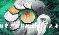 你知道区块链资产的新规定吗？快来看看最新消