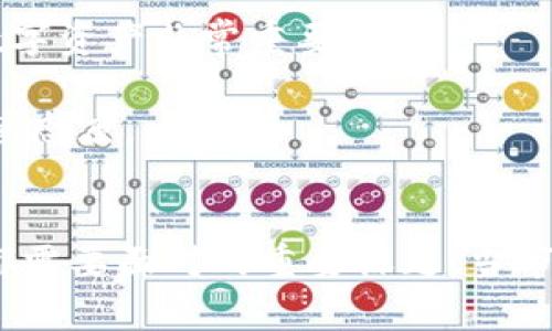    区块链：币圈风暴即将来袭，您准备好了吗？  / 

 guanjianci  区块链, 币圈, 投资, 加密货币  /guanjianci 

引言
在过去几年的科技浪潮中，区块链技术迅速崛起，引发了金融行业的巨大变革。随着比特币等加密货币的普及，币圈成为了越来越多投资者关注的焦点。然而，近期有分析师和业内人士纷纷预测“币圈风暴即将来袭”，你是否对此感到疑惑或兴奋？本文将深入探讨这一话题，从多个角度分析即将到来的挑战与机遇，以及你作为投资者应如何做好准备。

一、区块链的基本概念及其影响
区块链是一种去中心化的分布式账本技术，通过密码学保障数据的安全性和透明性。简单来说，它就是一个由多个区块组成的链条，每个区块中存储着交易记录。这一技术的出现，不仅对金融领域产生了深远影响，还渗透到医疗、物流、文化等多个行业。

区块链的去中心化特性意味着没有单一机构可以控制整个系统。这种信任机制的转变使得用户可以直接进行交易，无需依赖传统银行等中央机构。这种变革吸引了投资者的眼球，也引发了广泛的讨论与争议。

二、币圈现状分析
近年来，不能否认的是币圈经历了翻天覆地的变化。从2017年的牛市到随后的熊市，加密货币市场的波动性让很多投资者难以捉摸。然而，市场正逐渐成熟，越来越多的机构参与到这一领域中，尤其是在国家监管政策日益严格的背景下。

众所周知，随着比特币的价格飙升，各类山寨币也层出不穷，这为投资者提供了巨大的机会与风险并存的市场。我们见证了一些币种的疯狂暴涨，也看到了不少投资者在骗局中损失惨重。因此，了解市场的动态与判断未来的趋势对于每一位投资者来说都是至关重要的。

三、币圈风暴的预兆
最近，许多专家预测，一个新的“币圈风暴”即将来临。这一风暴的具体表现可能包括：新的技术突破、重大政策变动、市场资本的大规模进出等。特别是在经济大环境不确定性的影响下，投资者对高风险资产的关注程度上升。

首先，从技术的角度来看，新兴的区块链项目与技术将会产生重大影响。例如，Layer 2解决方案的不断发展可能会进一步推动以太坊等平台的长期发展。此外，NFT和去中心化金融（DeFi）的兴起，成为市场新的热潮，也预示着币圈可能迎来新的转机。

其次，政策环境的变动常常是币圈风暴的催化剂。全球范围内，各国政府和监管机构对加密行业的审查力度不断加大，从禁止使用某些币种到设立专项监管，都在影响着币圈的发展方向。此外，若有国家决定承认或采纳某种加密货币作为法定货币，那将是对整个币圈的重大利好。

四、如何准备拥抱即将到来的币圈风暴
面对即将到来的币圈风暴，你需要做好充分的准备。这包括：：

h41. 增强知识储备/h4
在币圈中，知识即力量。了解不同币种的技术背景、市场走势和发展趋势，将帮助你做出更明智的决策。无论是通过阅读专业书籍、参加线上课程，还是跟随业内专家的信息流，提升自身的金融素养和市场敏感性都将是至关重要的。

h42. 制定投资策略/h4
时刻保持理性的投资心态。制定合理的投资策略，明确自己的收益预期和风险承受能力。考虑分散投资，避免将所有资金投入单一项目。同时，牢记不要被短期行情所迷惑，保持长远和全面的视角。

h43. 监测市场动态/h4
密切关注市场动态与政策消息，快速反应是成功投资的关键。可以通过订阅相关资讯平台，加入讨论社区，与其他投资者互动。这种交流不仅能获取最新的市场信息，还能帮助提高判断能力。

h44. 保持冷静/h4
币圈风暴伴随着高波动性与情绪化的市场反应。在波动剧烈的时候，保持冷静至关重要。无论是选择买入还是卖出，都应该审慎分析，避免因情绪决策而导致的损失。

五、可能的相关问题
在了解币圈风暴的同时，您可能还有其他疑问。以下是两个常见问题的详细解析。

h41. 如何判断一个加密货币项目的潜力？/h4
判断一个加密货币项目的潜力通常需要考量多方面因素。首先，项目的团队背景和技术实力至关重要。团队成员的专业知识和实际经验可以直接影响项目的成功率。其次，要评估项目的白皮书和技术文档，查看其解决了什么样的实际问题，以及其技术是否具备创新性和可行性。

其次，社区的支持力度也是一个重要因素。活跃的社区能够为项目带来推荐和口碑，并提高其市场接受度。观察该项目在社交媒体上的活跃程度，以及是否有持续的开发更新，也能有效判断项目的潜力。

最后，市场需求的大小和竞争对手的情况也不容忽视。了解该项目所处的行业环境，并评估其相对竞争优势将帮助投资者更清晰地看到未来的发展前景。

h42. 投资加密货币有哪些风险？/h4
投资加密货币充满了机会，但同样蕴藏着巨大的风险。首先，加密货币市场的波动性极高，短期内价格可能出现剧烈波动，这使得投资者很难预测未来走势。其次，缺乏完善的法律监管体系使市场容易受到操控与诈骗行为。例如，各种各样的庞氏骗局和虚假项目层出不穷，投资者需保持警惕。

此外，技术方面的风险也不可忽视。黑客攻击、交易所跑路、私钥丢失等问题都会导致投资者损失惨重。确保选择安全可靠的交易平台，并学习如何安全存储自己的数字资产非常重要。

最后，市场供需关系的变化、政策环境的改变，也会直接影响到投资者的利益。因此，投资加密货币前，必须清楚自身的风险承受能力，并时刻保持对市场的关注与审慎态度。

结语
区块链与币圈正在快速发展，未来充满了机遇与挑战。面对即将到来的币圈风暴，增强自身知识储备、制定合理的投资策略以及谨慎判断市场动态将是每位投资者都需要面对的重要课题。当市场波动时，保持冷静和理性将带来更好的结果。经历风暴的洗礼后，真正的机会才会浮现。不过，不论未来怎样，保持学习与探索的姿态，永远是通往成功的最佳途径。