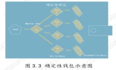 比特币分叉是什么？全方位解析比特币区块链分