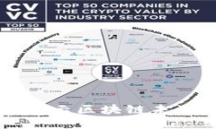“徐明星最新视频揭示区块链未来，你准备好了