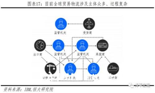 区块链游戏还存在吗？最新的动态你得知了吗？