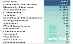 Pi币到底是不是正规的区块链？一起来聊聊吧！