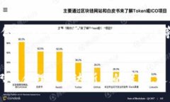   你知道达斯币区块链是什么币种吗？ /    guanj