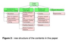 如何安全导出 Tokenim 钱包的私钥？