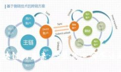 区块链的未来：你最关心哪些话题？