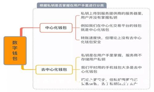 你知道狗狗币背后的区块链技术吗？让我们一起揭开它的神秘面纱！