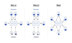 周玥区块链最新消息：你不可错过的转变与机会